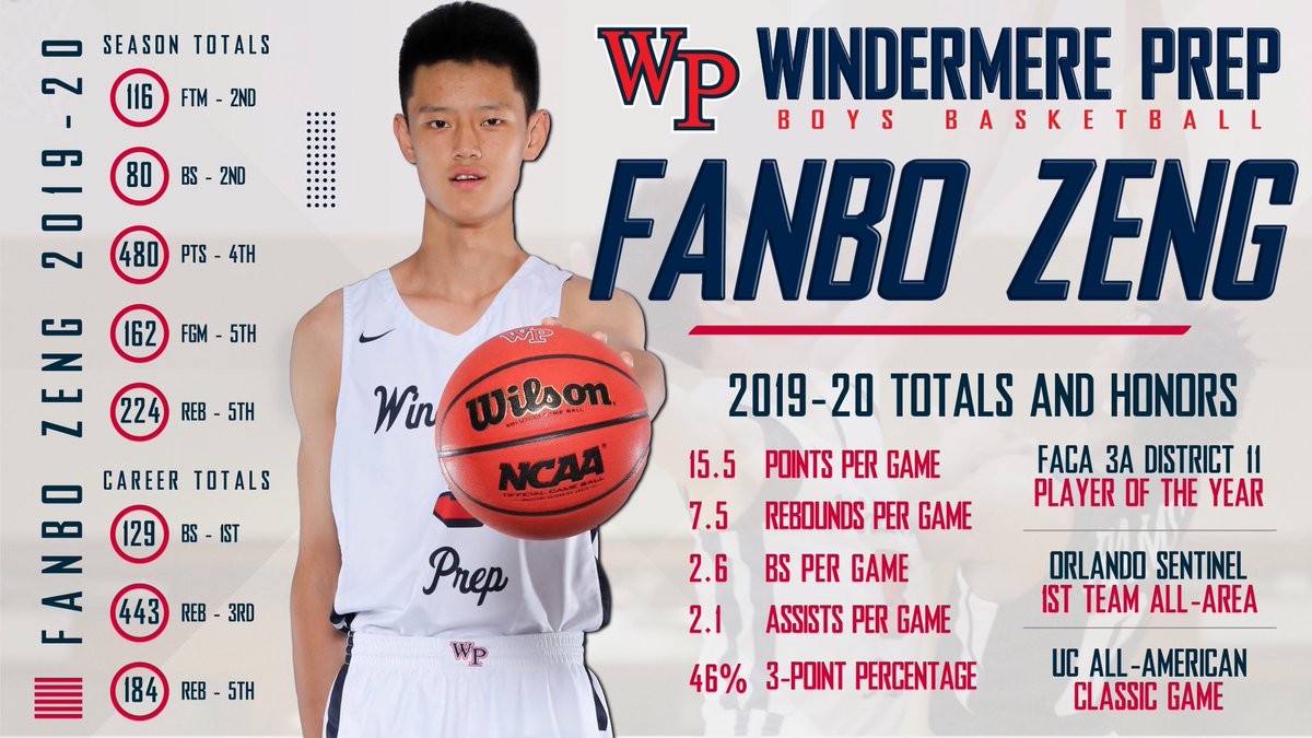 NBA Prospect Fanbo Zeng to decommit from Gonzaga and instead join